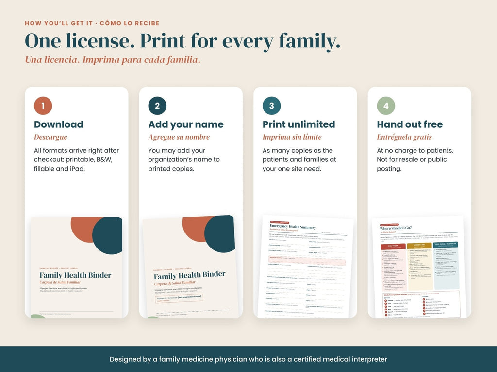 Licencia de Educación para Pacientes en Clínicas: formatos y licencia de impresión ilimitada para un sitio, en español e inglés