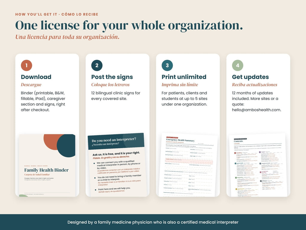 Multi-Site License: formats and up-to-5-site printing license, English and Spanish