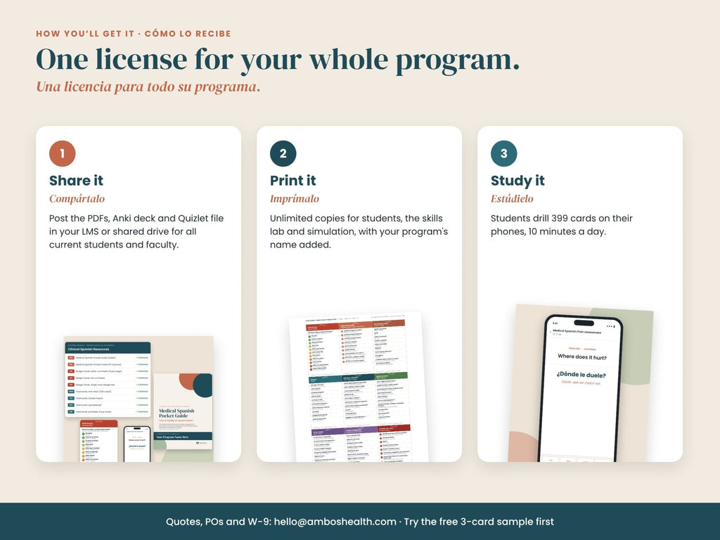 Licencia de Español Médico para Programas: formatos: PDF listos para LMS, archivos de mazo y archivos para imprimir, en español e inglés