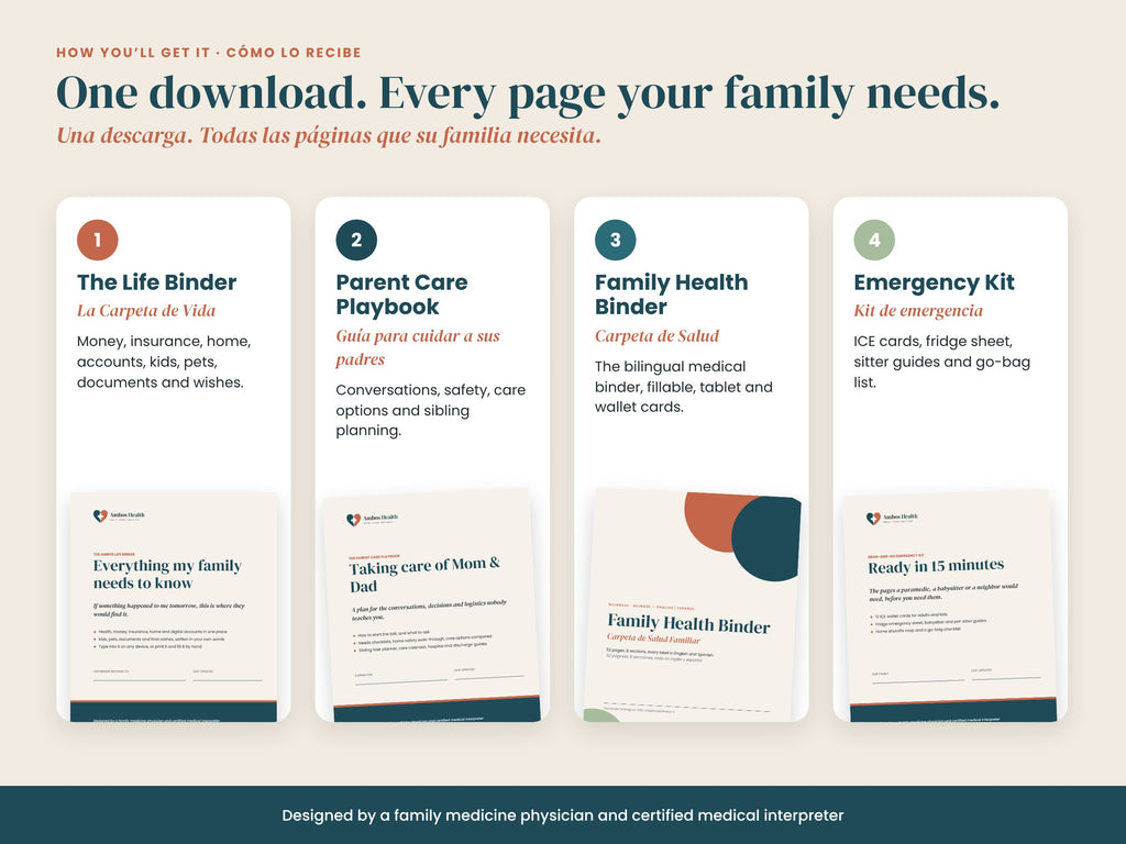 Family Readiness Collection formats: fillable PDF, printable Letter and A4, English and Spanish