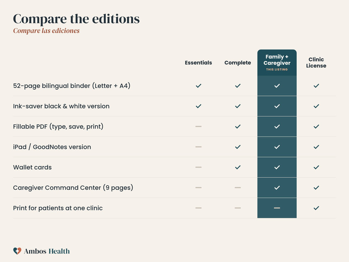 Compare editions