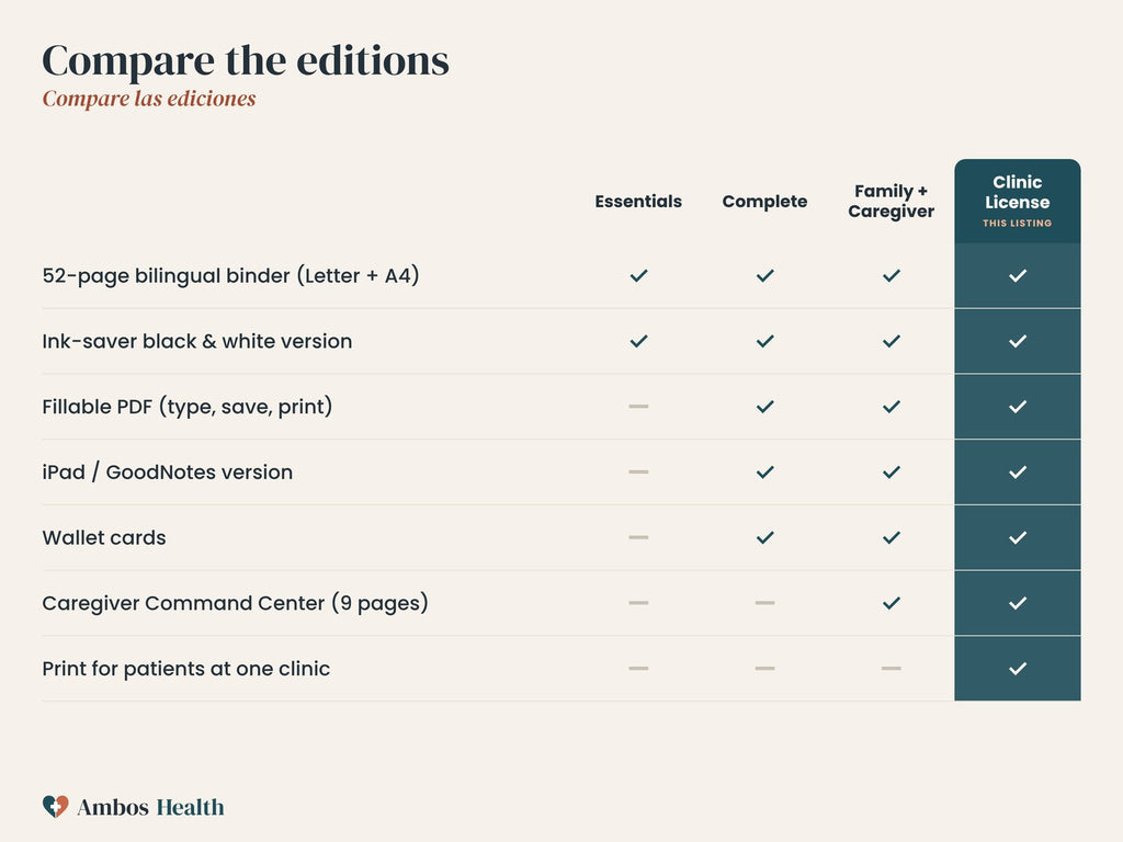 Compare editions