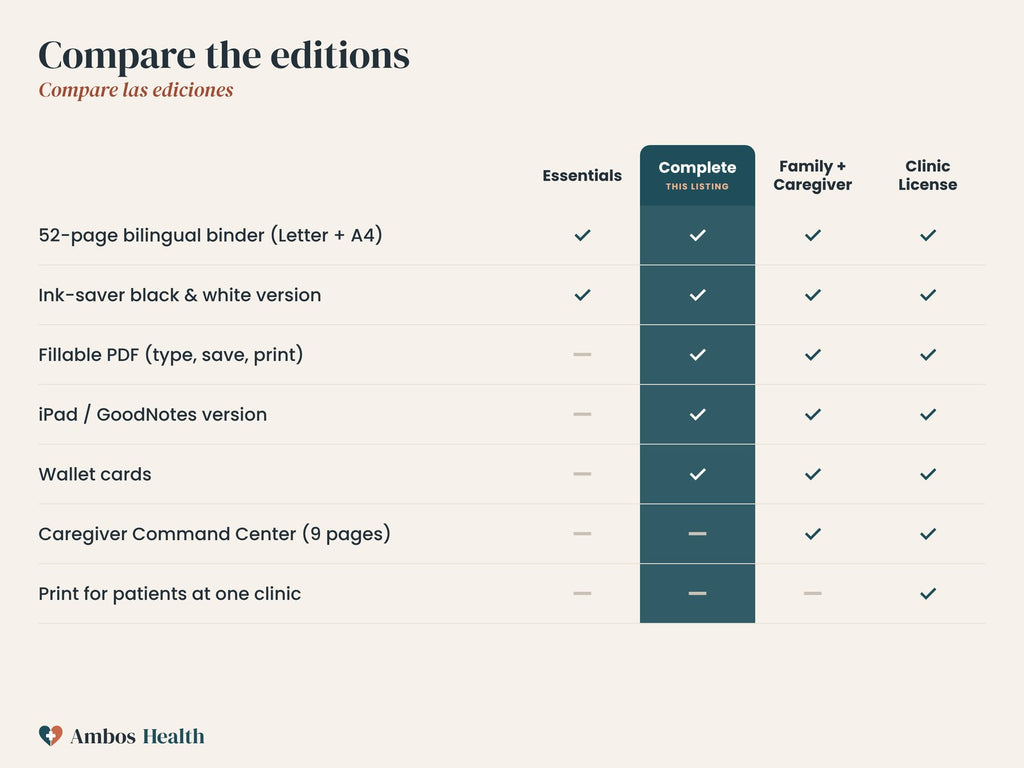 Compare editions