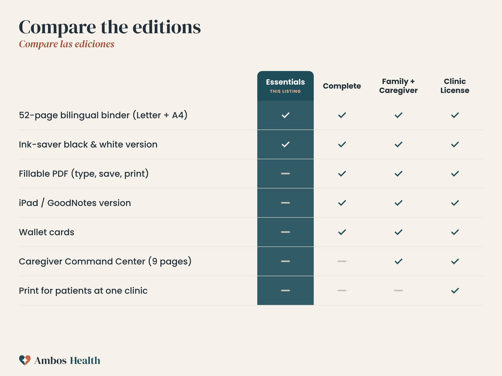 Compare editions