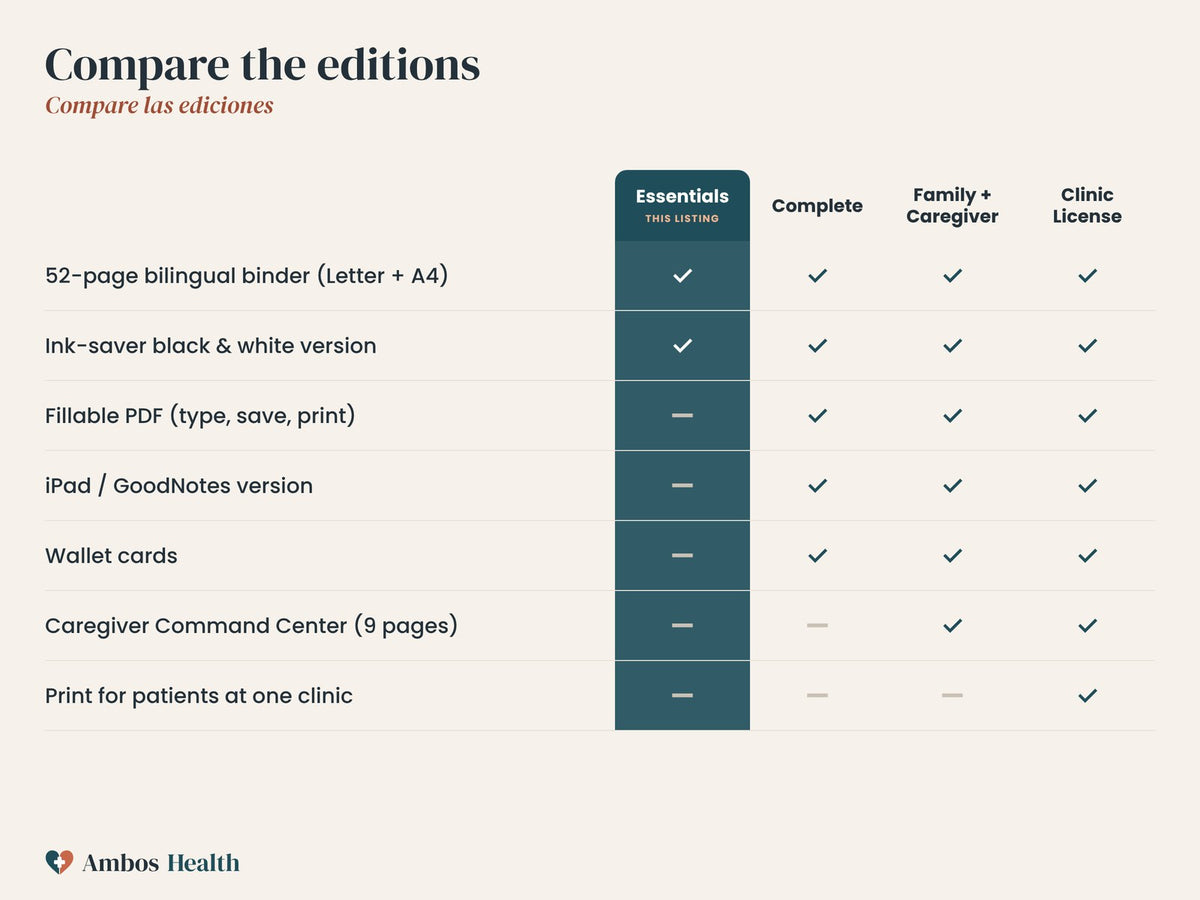 Compare editions